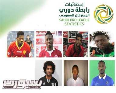 غياب لاعبين عن الجولة من