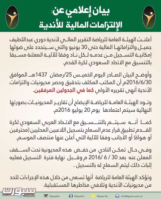 الهيئة العامة للرياضة تعلن الإلتزامات