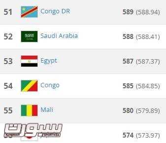 المنتخب السعودي يحصد أفضل تصنيف