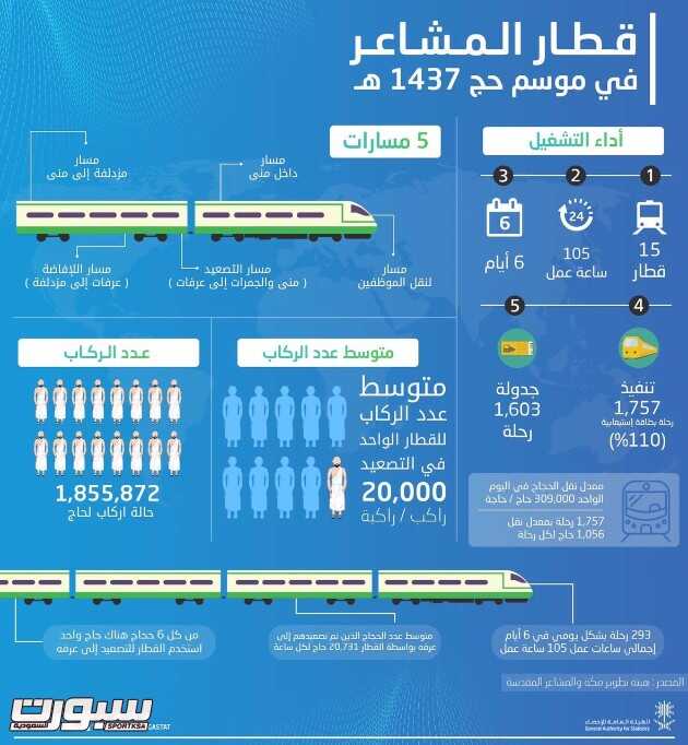 أكثر من مليون وثمان مائة