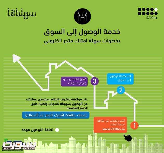 ?هدف?: ?تسعة أعشار? برنامج عملي