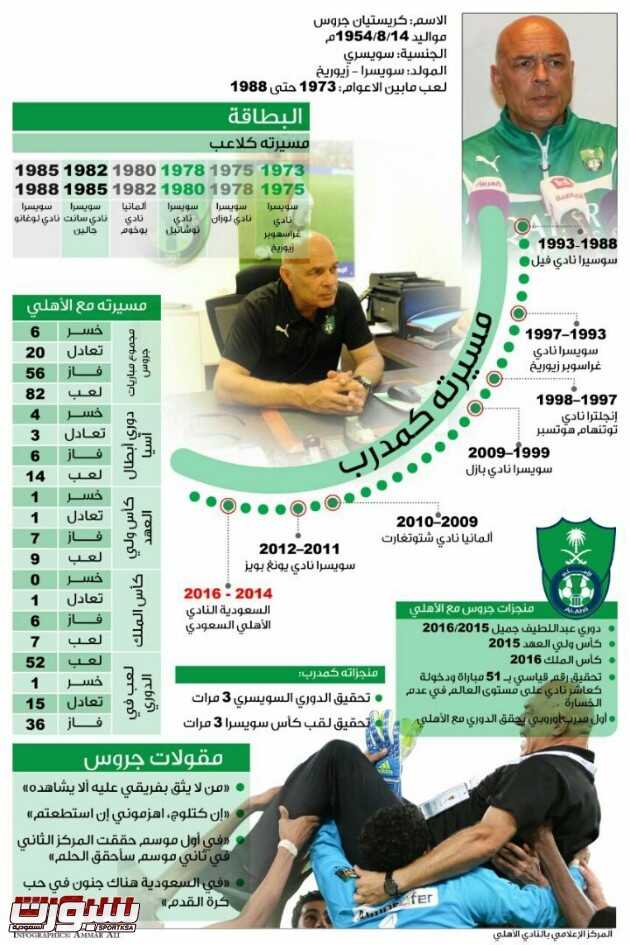 عاجل رسمياً جروس مدرباً للأهلي