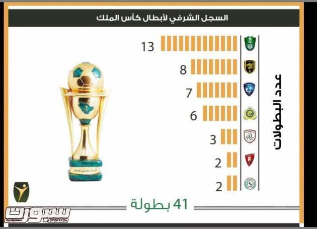 اضغط على الصورة لعرضها كاملة.