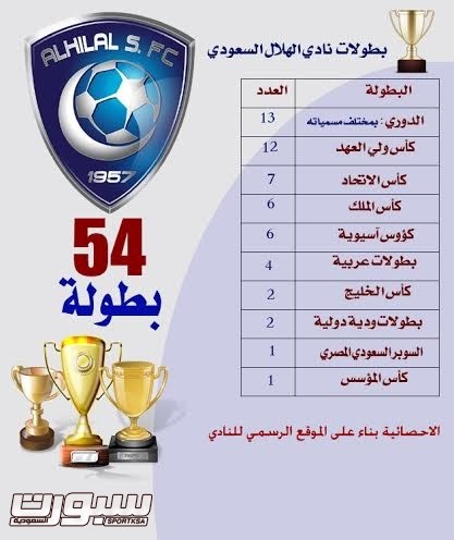 كم بطولات الهلال