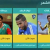 خمسة لاعبين مرشحين لنجومية “لاعب الشهر” في دوري جميل