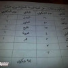 لجنة الاحتراف: 94 شكوى على الاندية بقيمة نحو 76 مليون ريال