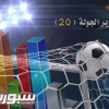 حلم السنين قلصه الأهلي لنقطتين.. حسم موقعة مارس بالأربعة.. وفتح باب الأمل للاتحاد والهلال