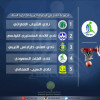قرعة العربية تضع سلة الفتح في المجموعة الأولى