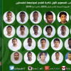 إعلان قائمة المنتخب السعودي الأول لكرة القدم لمواجهة فلسطين