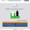 “هدف”: 15 ألف طالب وطالبة التحقوا في برنامج “صيفي” للتزود بمهارات واحتياجات سوق العمل