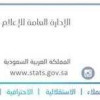 “الصين” الوجهة الرئيسية للصادرات السعودية بقيمة (6693) مليون ريال