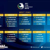 نتائج قرعة منتخبي الشباب و الناشئين في كأس آسيا 2018