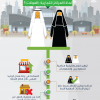 موظفون سعوديون في “المولات” المغلقة بالقصيم: التوطين خطوة تصحيحية لدعم مسارات التنمية والقضاء على التستر