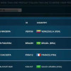 نجوم الكاراتيه السعودية يوصلون صدارتهم لتصنيف الشهري