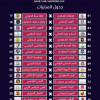نتائج قرعة البطولة العربية للأندية