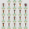 الإعلان عن قائمة المنتخب السعودي للمرحلة الرابعة الإعدادية لكأس آسيا