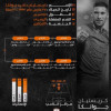 الشباب يعلن التوقيع مع الارجنتيني غوانكا