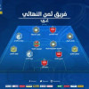 ثنائي النصر ضمن تشكيلة دور ثمن نهائي دوري ابطال آسيا
