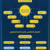 النصر يعتمد خطة استراتيجية جديدة للنادي