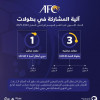 إتحاد القدم يعتمد آلية مشاركة الاندية السعودية في البطولات الآسيوية