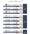 العروبة والدرعية في أبرز مواجهات سادس جولات دوري يلو