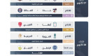 العروبة والدرعية في أبرز مواجهات سادس جولات دوري يلو