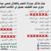 نفاذ أكثر من 25 ألف تذكرة .. وجماهير النصر الأكثر