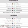 مواجهات قوية في قرعة دوري آبطال أوروبا