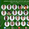 إعلان قائمة المنتخب السعودي الأول لمواجهة الإمارات وفلسطين