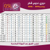 دوري نجوم قطر | الريان.. متصدر لا تكلمني.. رجعت وغيري يعاني