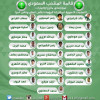 اعلان قائمة المنتخب لمواجهة ماليزيا والامارات تضم 25 لاعب