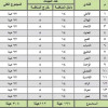 “المنشطات” تعرض ملخص فحص لاعبي أندية دوري جميل للموسم الماضي