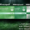 الأهلي يوضح فئات وأسعار تذاكره الموسمية