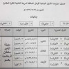 اتحاد الطائرة يعتمد جدول نهائيات بطولة المملكة للدرجة الثانية