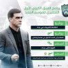 الاهلي يعلن برنامج الفريق الاول والمشاركة في دورة تبوك الدولية
