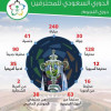 آل الشيخ يدشن حفل افتتاح الدوري السعودي للمحترفين 2018-2019 في جدة