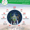 آل الشيخ يدشن حفل افتتاح الدوري السعودي للمحترفين 2018-2019 في جدة