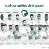 لاعبون يستعدون لتمثيل “الأخضر” للمرة الأولى في كأس آسيا