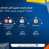 الفيحاء يعلن برنامجه الزمني تحضيراً لموسم 2019 – 2020
