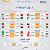 اعلان جدول مباريات كأس العرب لكرة الصالات