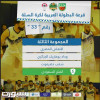 الفتح‬⁩ في المجموعة الثالثة في البطولة العربية لكرة السلة للرجال “33”