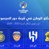 إجراء قرعة دور المجموعات من دوري أبطال آسيا 2023-2024