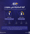إتحاد القدم يعتمد آلية مشاركة الاندية السعودية في البطولات الآسيوية