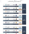 الجولة الخامسة .. إشتعال المنافسة في قمة ترتيب دوري يلو