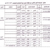 المسابقات تعلن المواعيد الجديدة للجولات الأربع الأخيرة من دوري زين