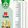 الاهلي يبحث عن البطولة رقم “47” والشباب رقم “24”